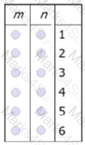 New GMAT Exam Format